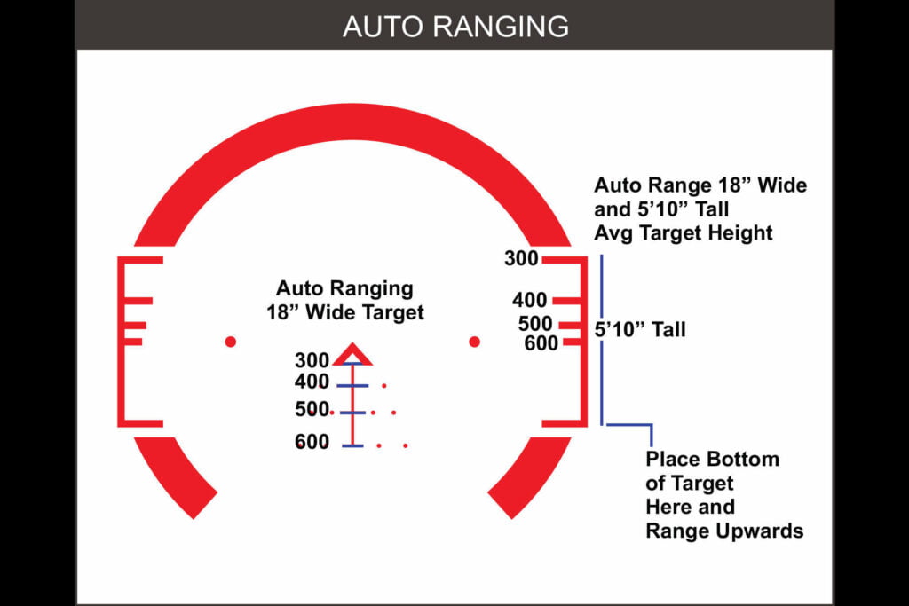 auto ranging